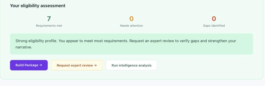 Eligibility assessment summary showing 7 requirements met, 0 needing attention, 0 gaps identified, with Build Package, Request expert review, and Run intelligence analysis buttons.