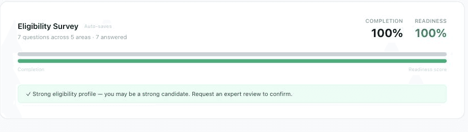 Eligibility Survey card showing 7 questions across 5 areas, 100% completion, 100% readiness score, and a green "Strong eligibility profile" result.